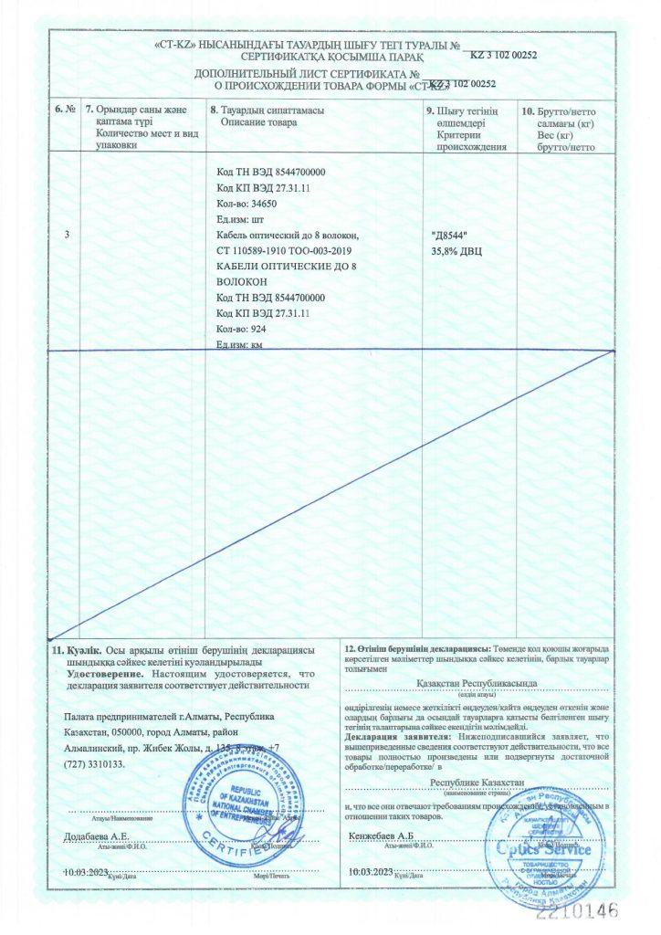 СТ KZ оптический кабель, патчкорд, сплиттер_Страница_2